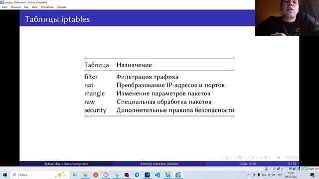 Iptables доклад