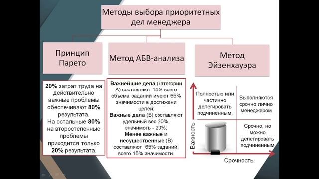 Самоменеджмент