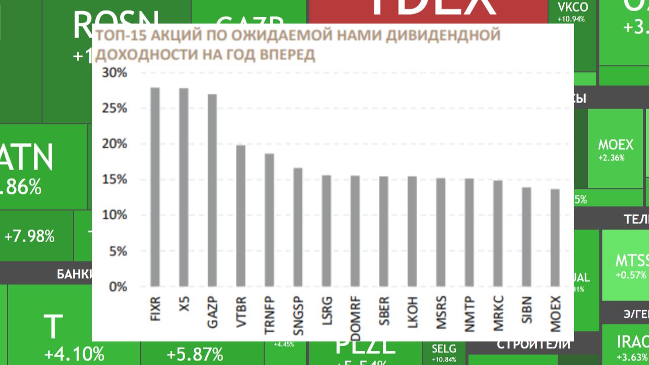 ⚡️Дивиденды до 28%! Рай для инвестора или сумасшедшие аналитики?!