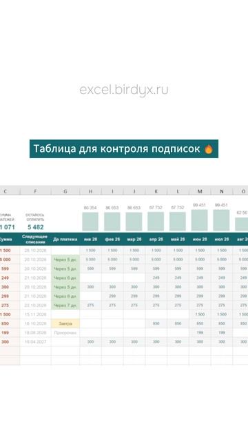Shorts | Excel и Google Sheets | BIRDYX
