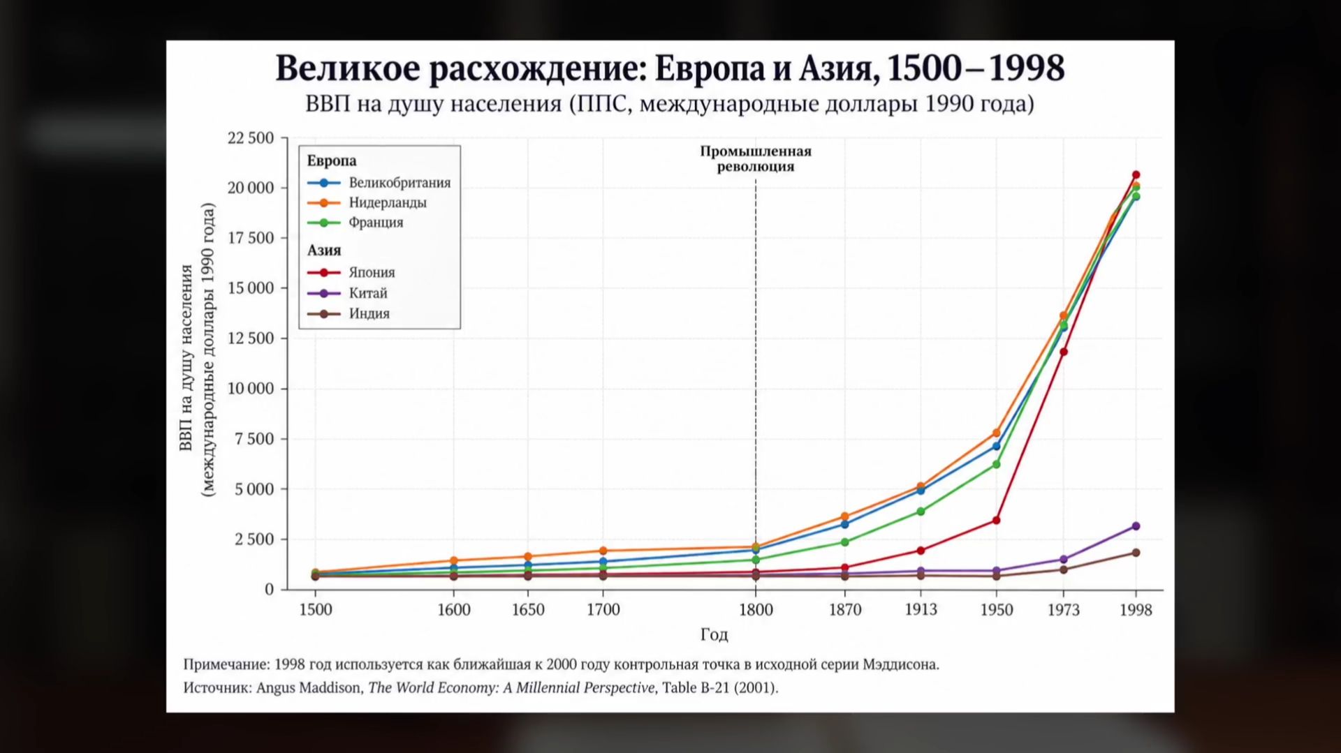 А.Н. Ланьков