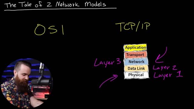 Tct Ip What is TCP/IP and OSI? - смотреть видео онлайн от «Foreign Languages ...