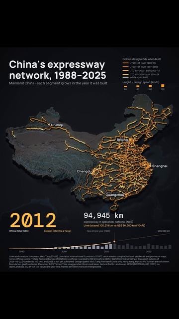 Как развивались высокоскоростные магистрали в Китае в 1988-2025 гг