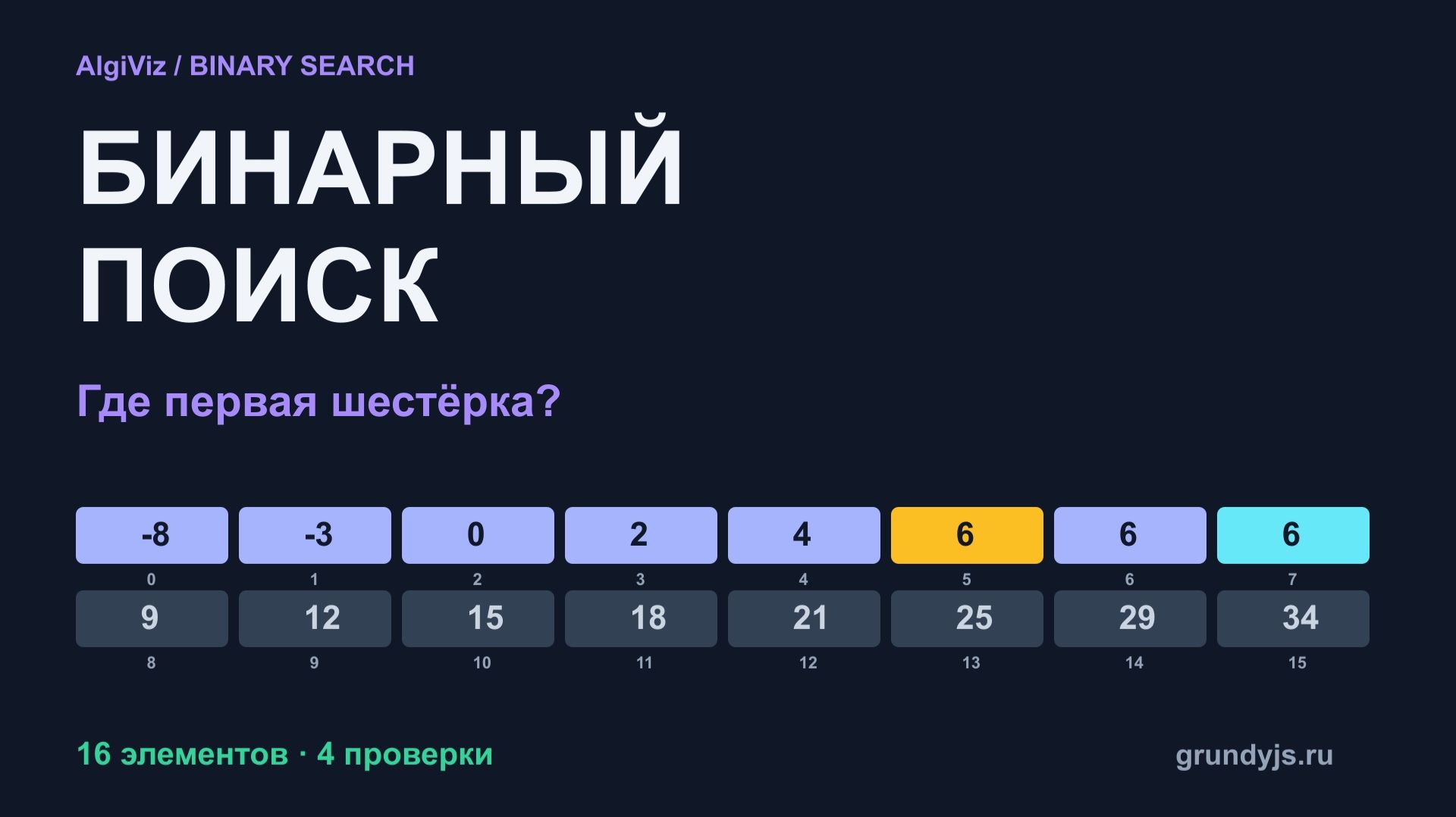 Алгоритмы поиска — наглядно