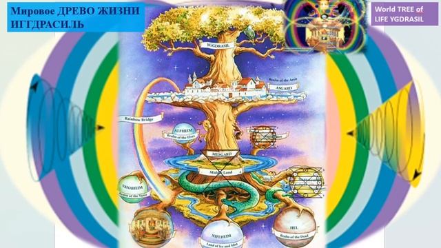 СОНАСТРОЙКА на энергопотоки развития