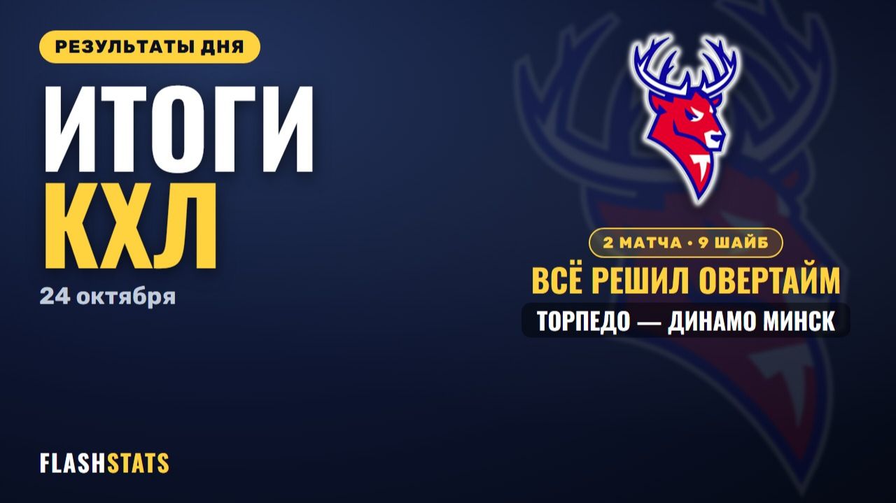 Итоги дня НХЛ и КХЛ — все результаты