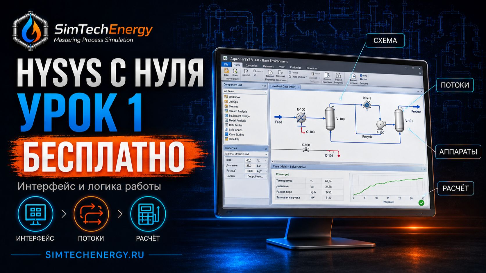 HYSYS: уроки и инженерное моделирование
