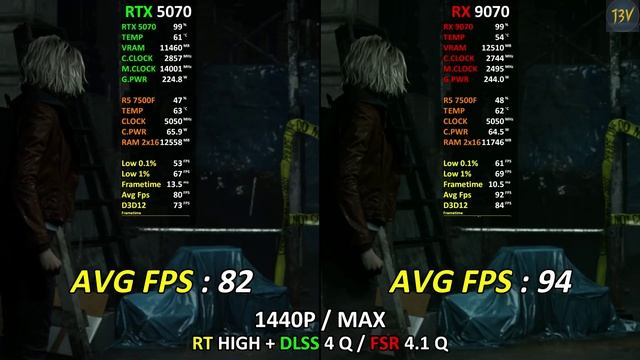 RTX 5070 12GB