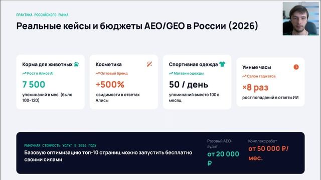 AI оптимизация
