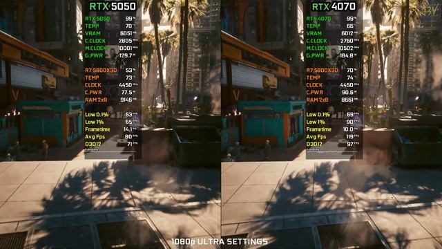 Ryzen 7 5800X3D