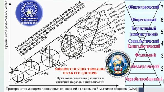 Прямые эфиры МНШУ