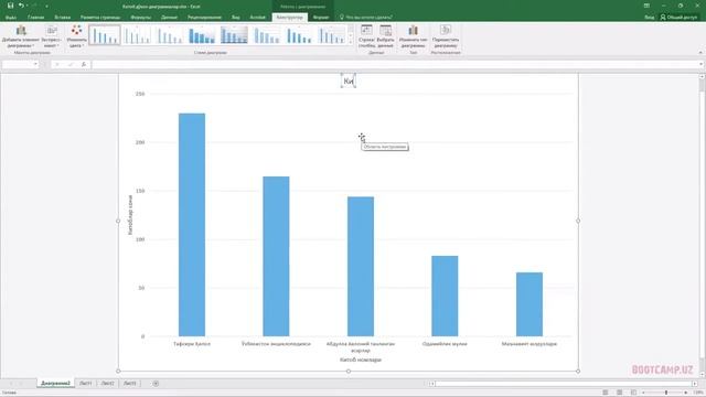 ?29 ДАРС. EXCEL ДА ДИАГРАММА ҚИСМЛАРИ ВА УЛАРНИ СОЗЛАШ(2 ҚИСМ) EXCEL DASTURIDA DIAGRAMMA QISMLARI? смотреть онлайн