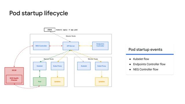 GKE Load Balancing: Best Practices смотреть онлайн