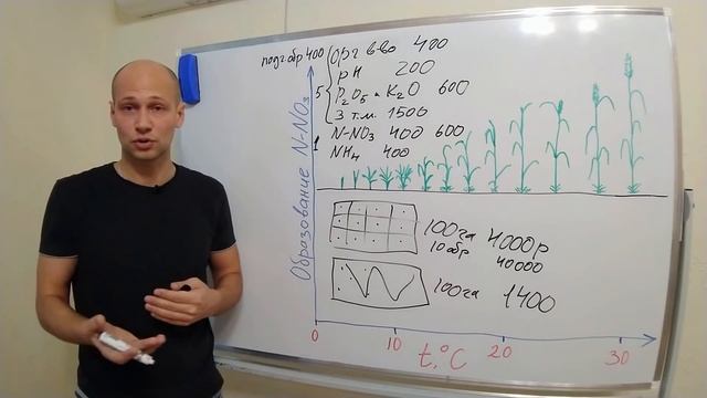 Анализ почвы и азотные удобрения смотреть онлайн