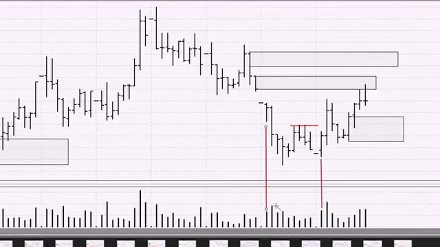 Обзор акции Сбербанк на 7 03 2019 смотреть онлайн