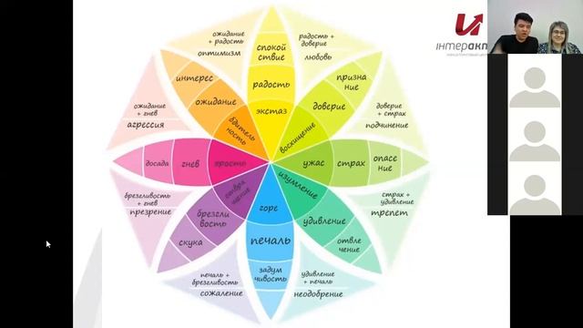 Вебинар Т. Тангатаров + А. Ковалева (06.05.20г.) Как понять язык эмоций смотреть онлайн