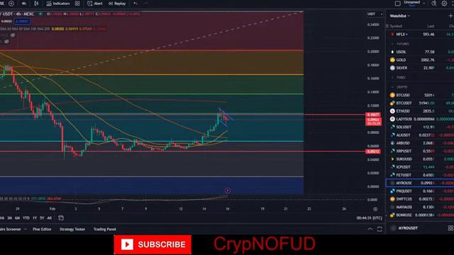 MILADY MEME COIN \ MARKET WATCH \ ***WE ARE LIVE*** смотреть онлайн