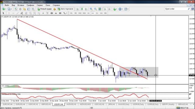 Внутридневная торговля Взгляд профессионала 15 01 16 смотреть онлайн