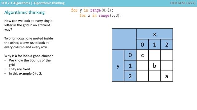 51. OCR GCSE (J277) 2.1 Algorithmic thinking смотреть онлайн