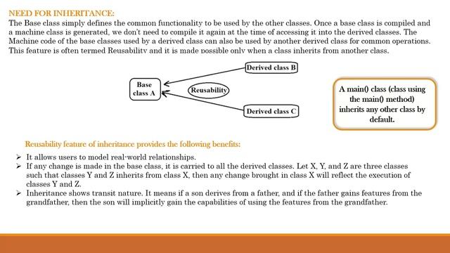 INHERITANCE -WHAT IT IS ALL ABOUT смотреть онлайн