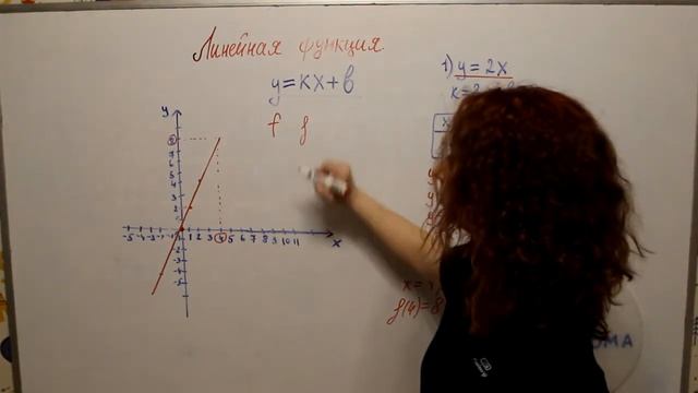 Линейная функция