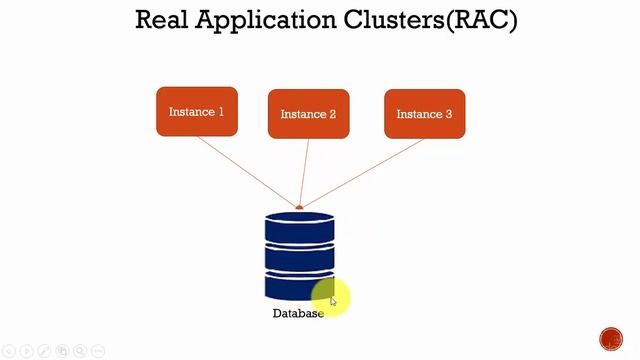 008 Oracle DBA Complete Tutorial - Oracle Instance vs Database смотреть онлайн