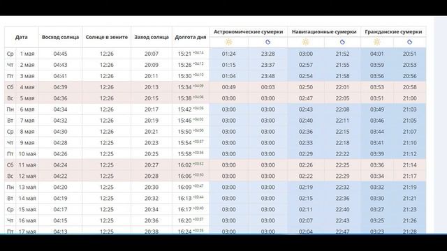 Сколько времени досвечивать рассаду. смотреть онлайн