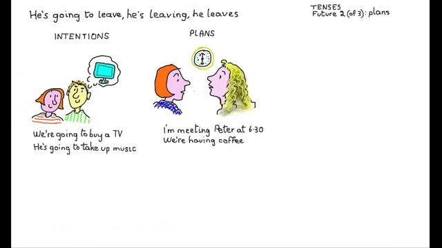 Learn English - future plans ("he's going to leave") смотреть онлайн