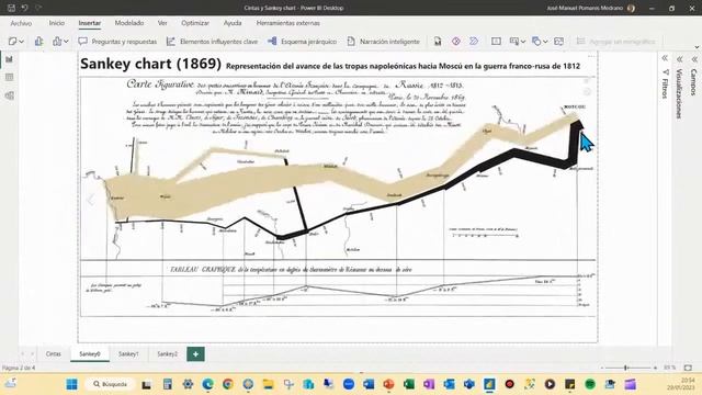 #PowerBIt43 - Gráficos de cintas y Sankey Chart en Power BI смотреть онлайн