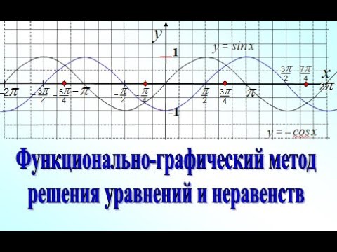 13. Функционально графический способ решения. 10 класс