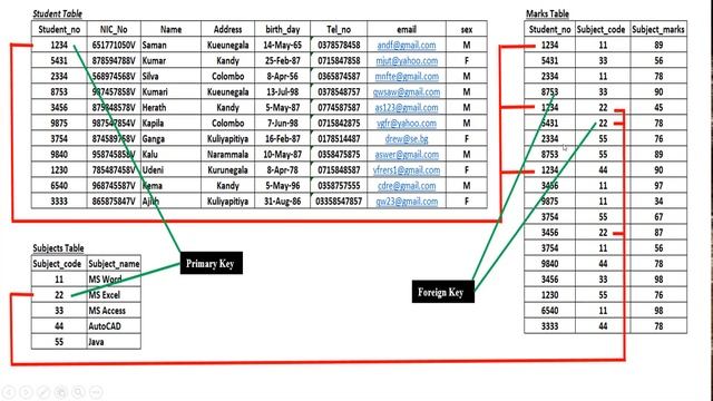 Microsoft Access (Tutorial - 1) Create Access Tables смотреть онлайн