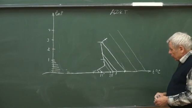Ю. А. Кузнецов. Лекции по аэродинамике. Часть 6. смотреть онлайн