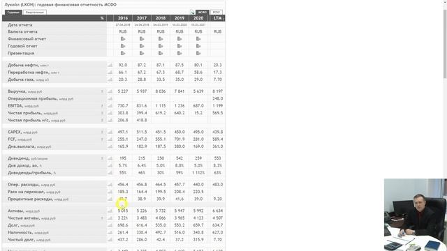 Акции Лукойл - аналог долгосрочного банковского депозита смотреть онлайн