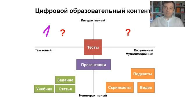 Как перейти на дистанционное обучение и остаться спокойным смотреть онлайн
