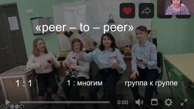 Сетевой урок: взаимное обучение и/или контроль смотреть онлайн