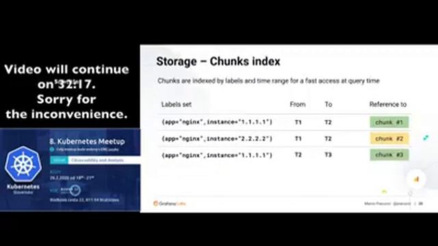 8. CNCF meetup || Loki: like Prometheus, but for logs - presented by Marco Pracucci смотреть онлайн