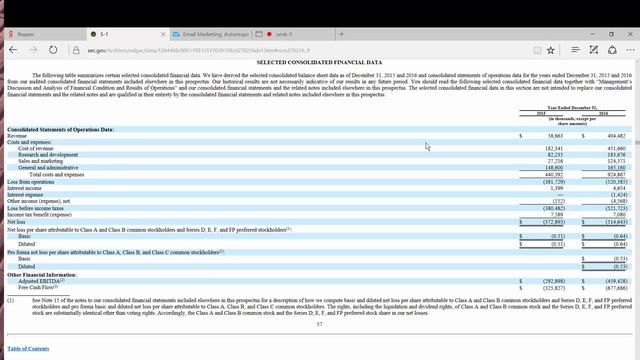 Фундаментальный анализ акций Snap Inc. Краткий видео разбор по отчету из SEC. IPO компании Snap смотреть онлайн