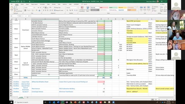 Interim Shade Tree Commission Meeting - July 29, 2020 смотреть онлайн