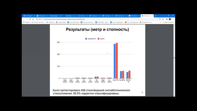YM-2020 секция ИТ 08/12 Часть 1 смотреть онлайн