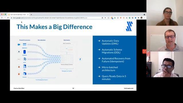 Data Bites with Fivetran and Hashmap: What is Your Biggest Data Challenge? смотреть онлайн