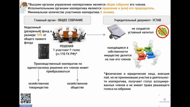 5.7 Организационно правовые формы предпринимательской деятельности смотреть онлайн