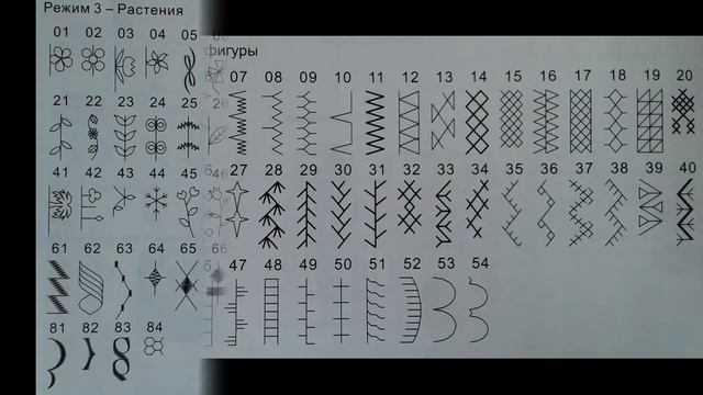 Минерва МС 8300... 536 типов строчек смотреть онлайн