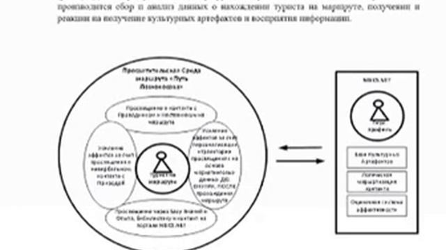 #ПутьЛомоносова - метафора для вовлечения молодежи в процесс охоты за #РИД . смотреть онлайн