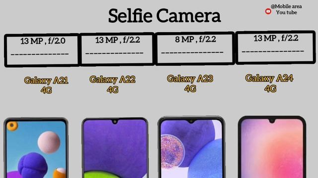 Samsung Galaxy A24 4G Vs Galaxy A23 4G Vs Galaxy A22 4G Vs Galaxy A21 4G Full Comparison 2023 смотреть онлайн