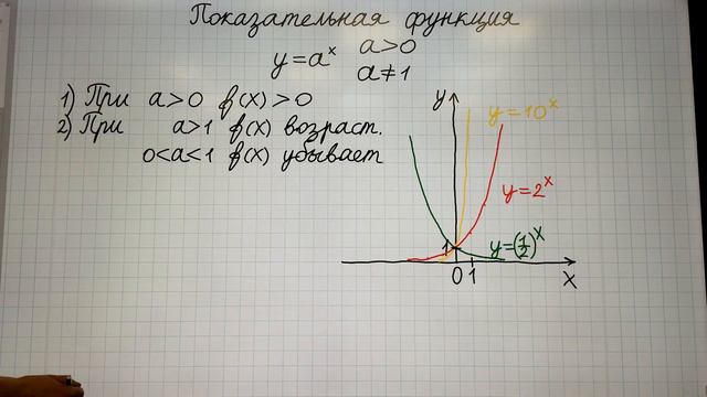 Показательная функция смотреть онлайн