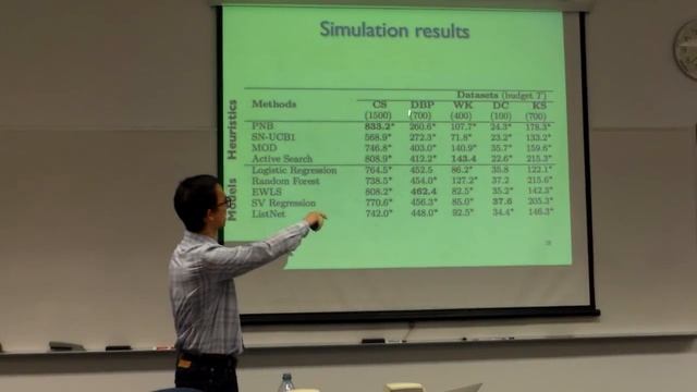 Thesis Defense 2/3: Applications of Sampling and Estimation on Networks смотреть онлайн
