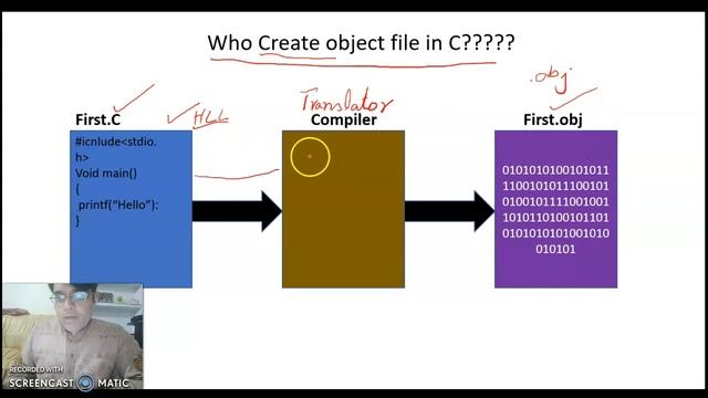 Who Create Object file in C??? смотреть онлайн