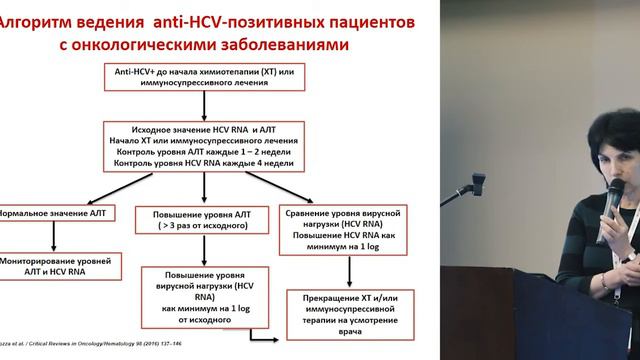Хронические гепатиты у онкологических больных: тактика введения смотреть онлайн