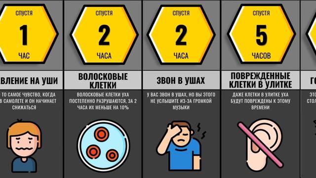 Что Будет Если Долго Слушать Громкую Музыку смотреть онлайн