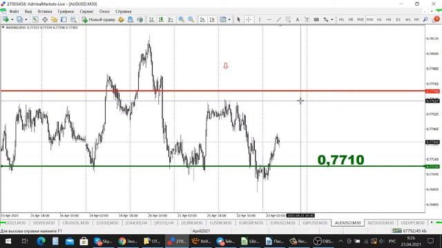 АКТУАЛЬНЫЙ ТРЕНД РЫНКА 23.04.2021 смотреть онлайн
